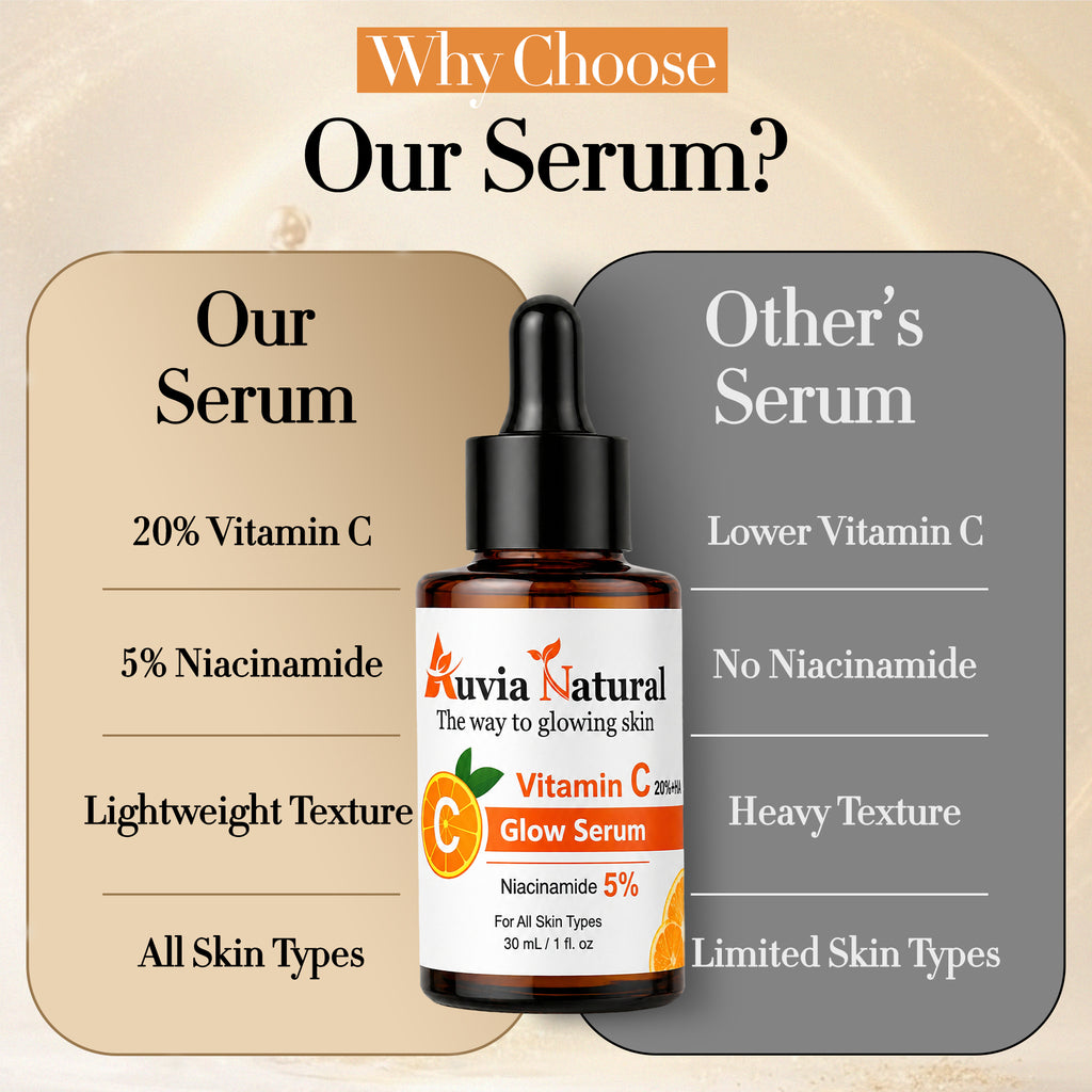 Vitamin C Glow Serum | 20% Vitamin C + Hyaluronic Acid + Niacinamide